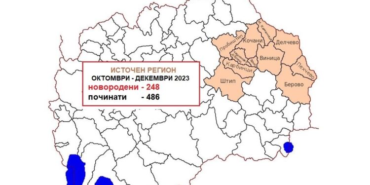 Драстично се намалува населението на Истокот,  во последните три месеци лани околу 50 отсто помалку новородени во однос на починати